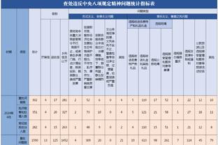 恩佐本场数据：2射1正，8次对抗6次成功，2抢断，2过人成功